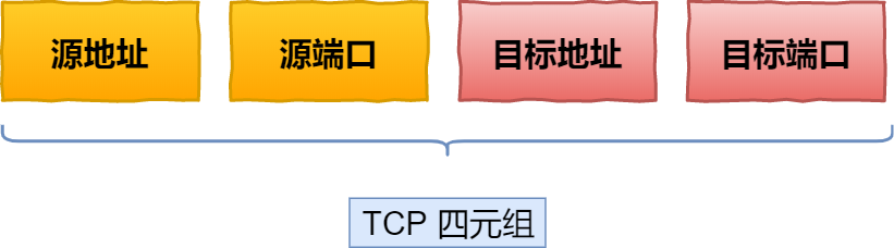 Image 54: TCP 四元组