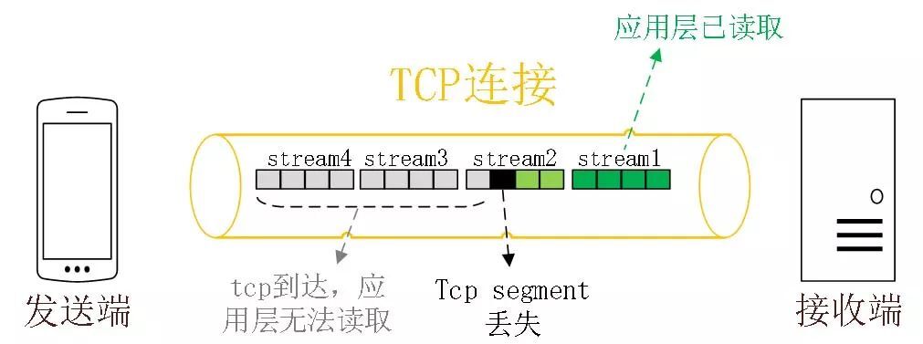 Image 48: tcp tcp tcp tcp tcp tcp tcp t