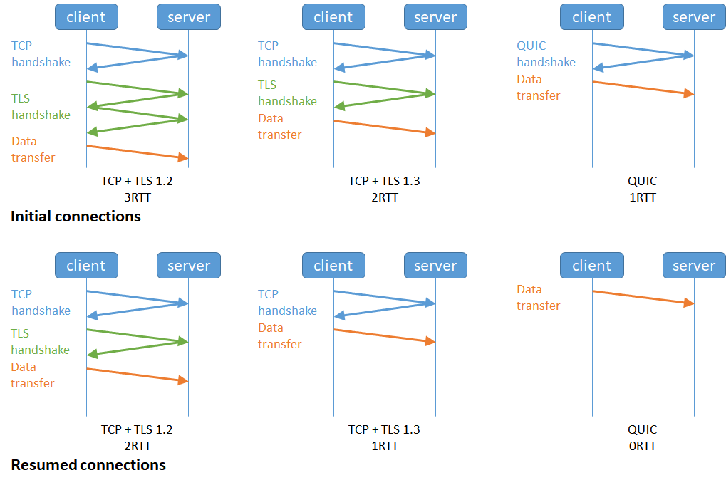Image 53: a diagram showing different types of network connections