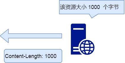 Image 8: a diagram showing the contents of a web page in chinese
