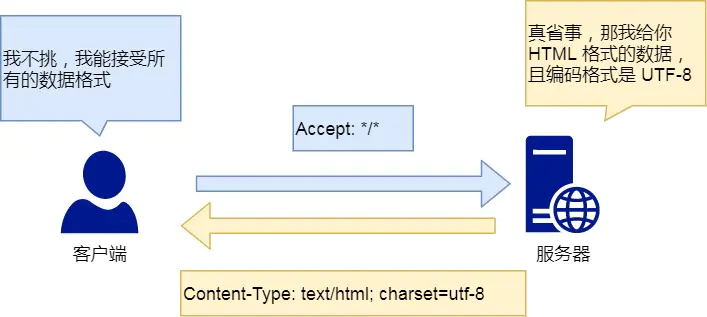 Image 11: a diagram of a content type that is used in chinese