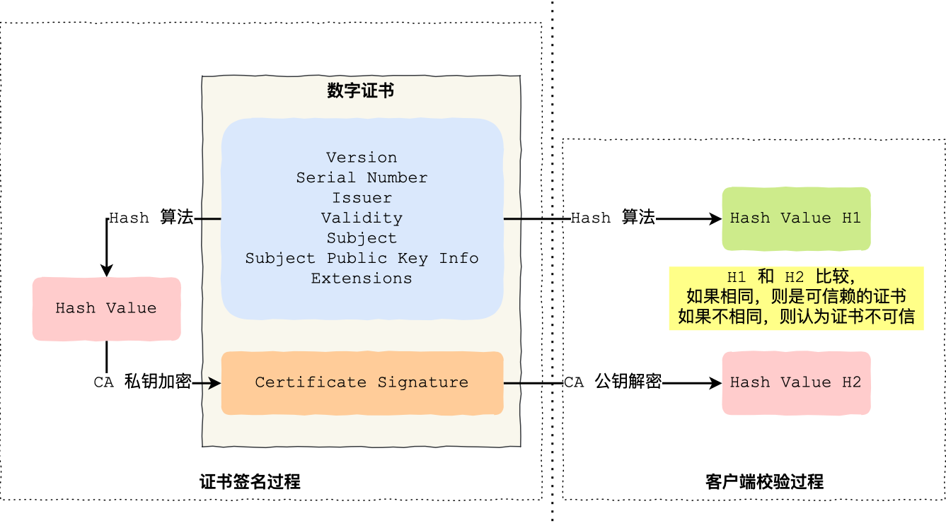 Image 29: a diagram of a system with chinese characters