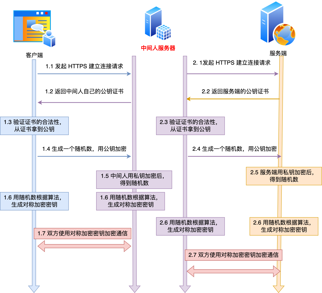 Image 36: a diagram showing the process of creating a chinese website