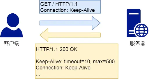 Image 9: a diagram showing how to connect to the internet