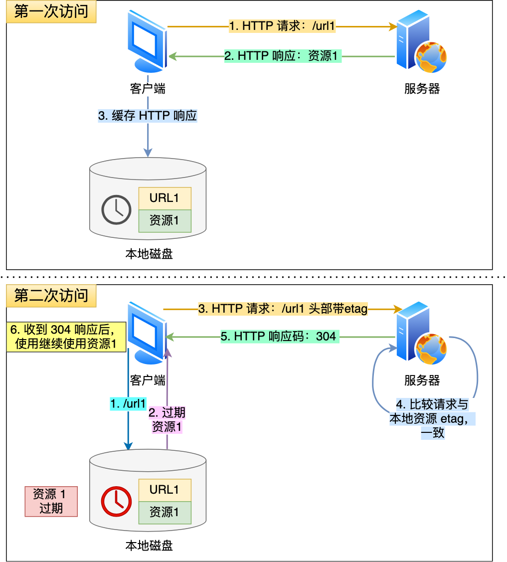 Image 16: a diagram showing how to connect to a server in chinese