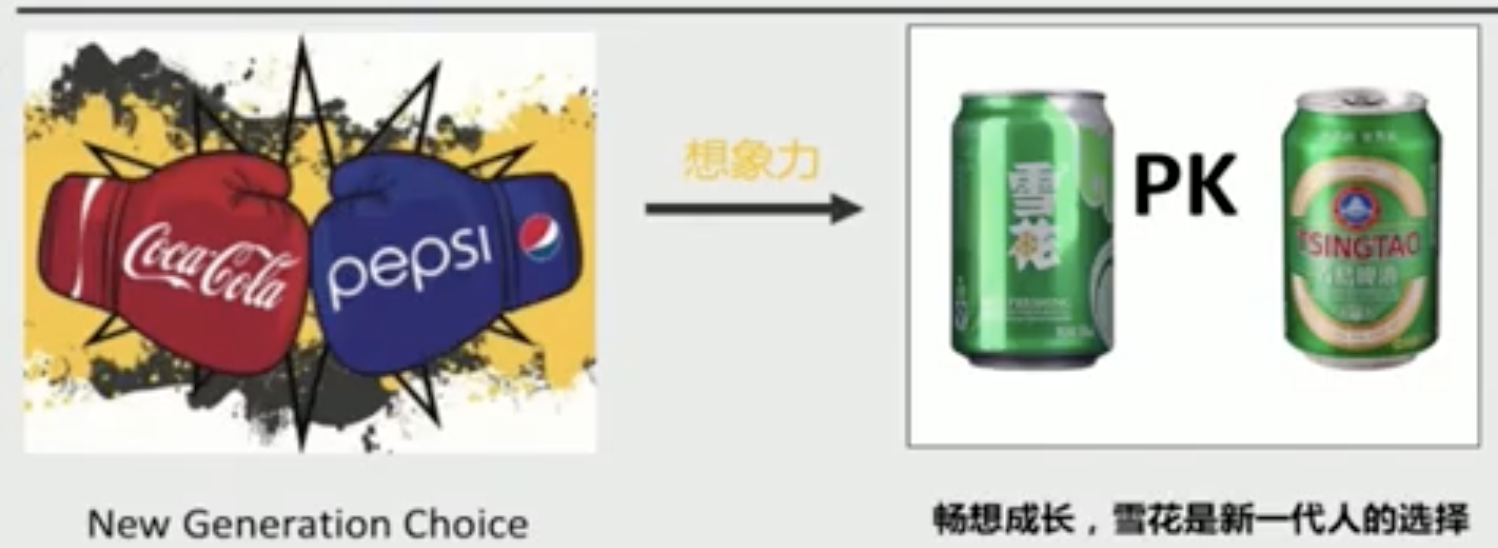 Image 34: Advertisement showing the rivalry between Coca-Cola and Pepsi represented with boxing gloves and the concept is extended by comparing Snow Flower and Tsingtao beer cans