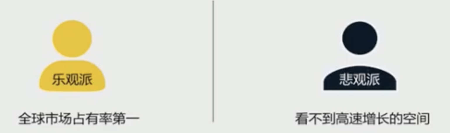 Image 31: Optimists on the left, pessimists on the right