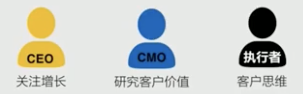 Image 39: Icons of CEO, CMO, and executor positions and functions, represented by yellow, blue, and black silhouettes