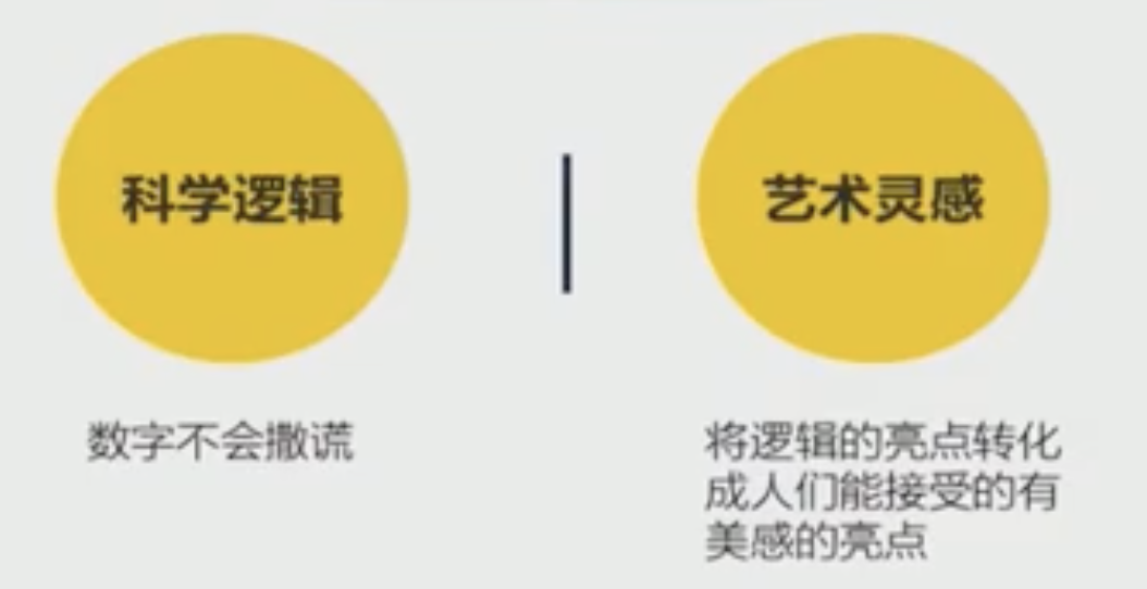 Image 42: Two yellow circles on a gray background are separated by a vertical line, the left one labeled Scientific logic and numbers don't lie, and the right one, Artistic inspiration and highlight logic into an aesthetic highlight that adults can accept.