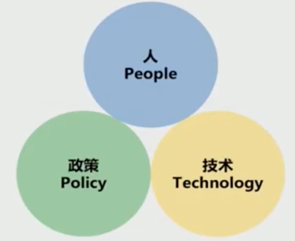 Image 46: Circles of People, Policy, and Technology