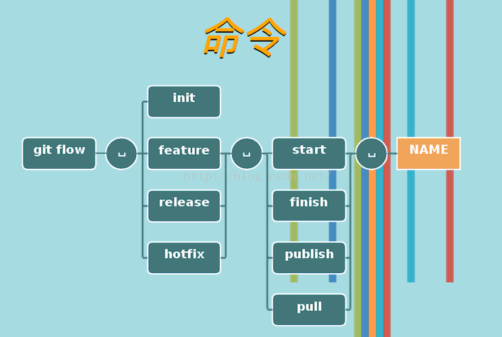 Git Flow分支管理流程